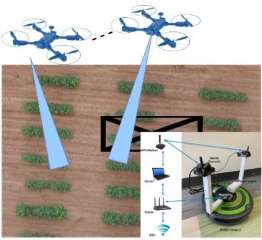 UAVs