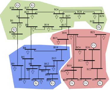 Smart Grid